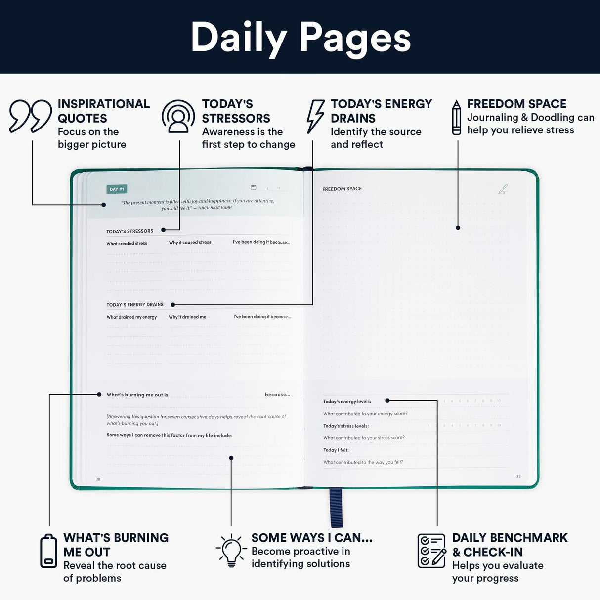 Bestself Guided Self Care Journal For Mental Health And Overcoming Burnout