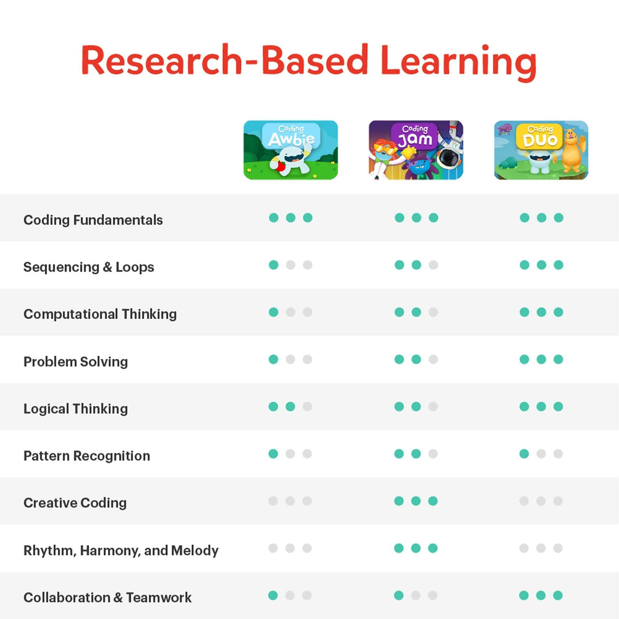 Osmo - Coding Starter Kit for iPhone & iPad (Osmo iPad/iPhone Base Included) Osmo