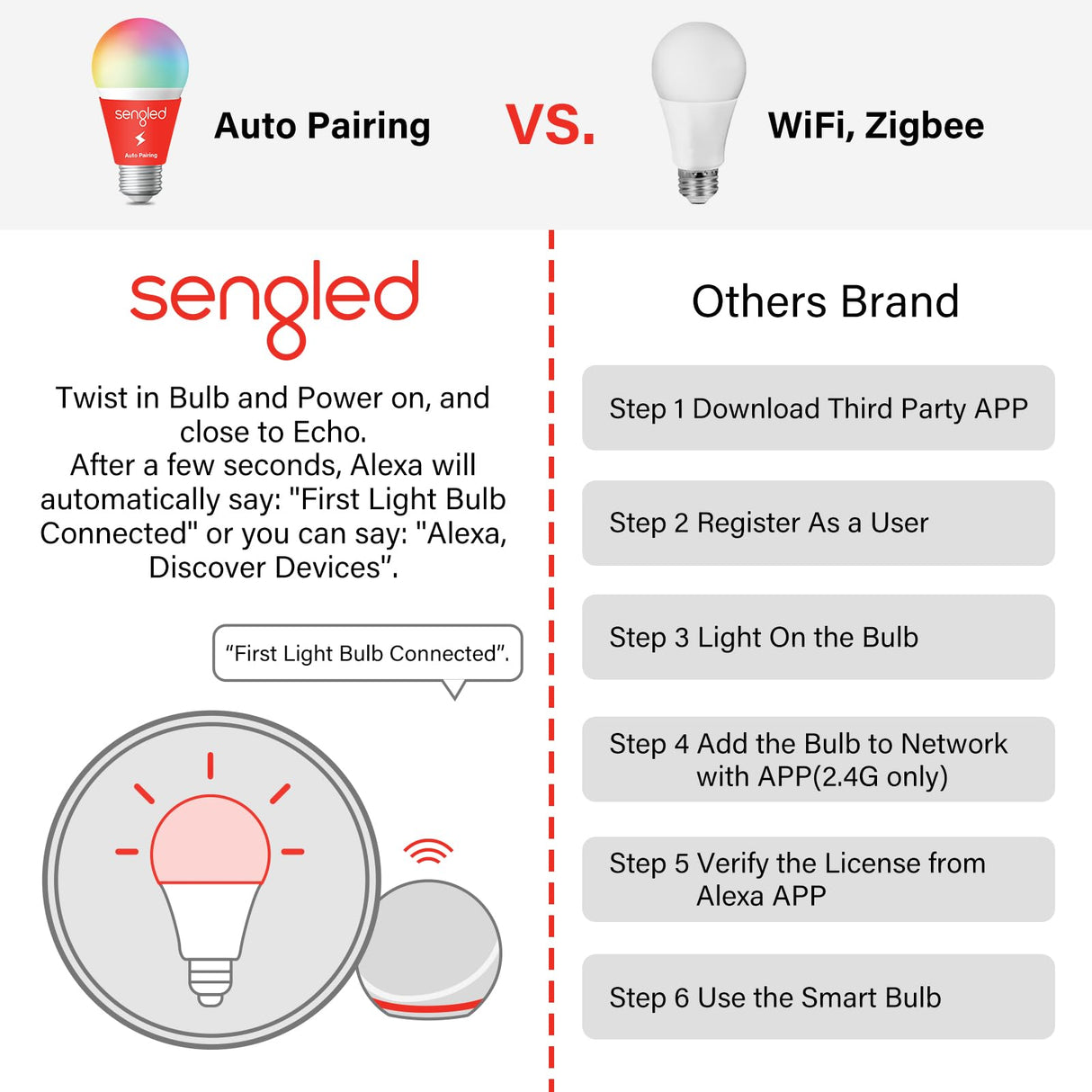 Sengled Smart Light Bulbs, Color Changing Alexa/Bluetooth Sengled