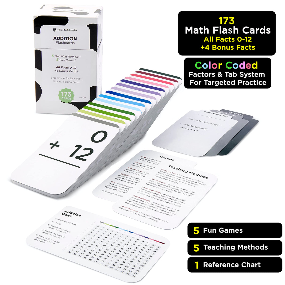 Think Tank Scholar 173 Addition Flash Cards Set Think Tank Scholar