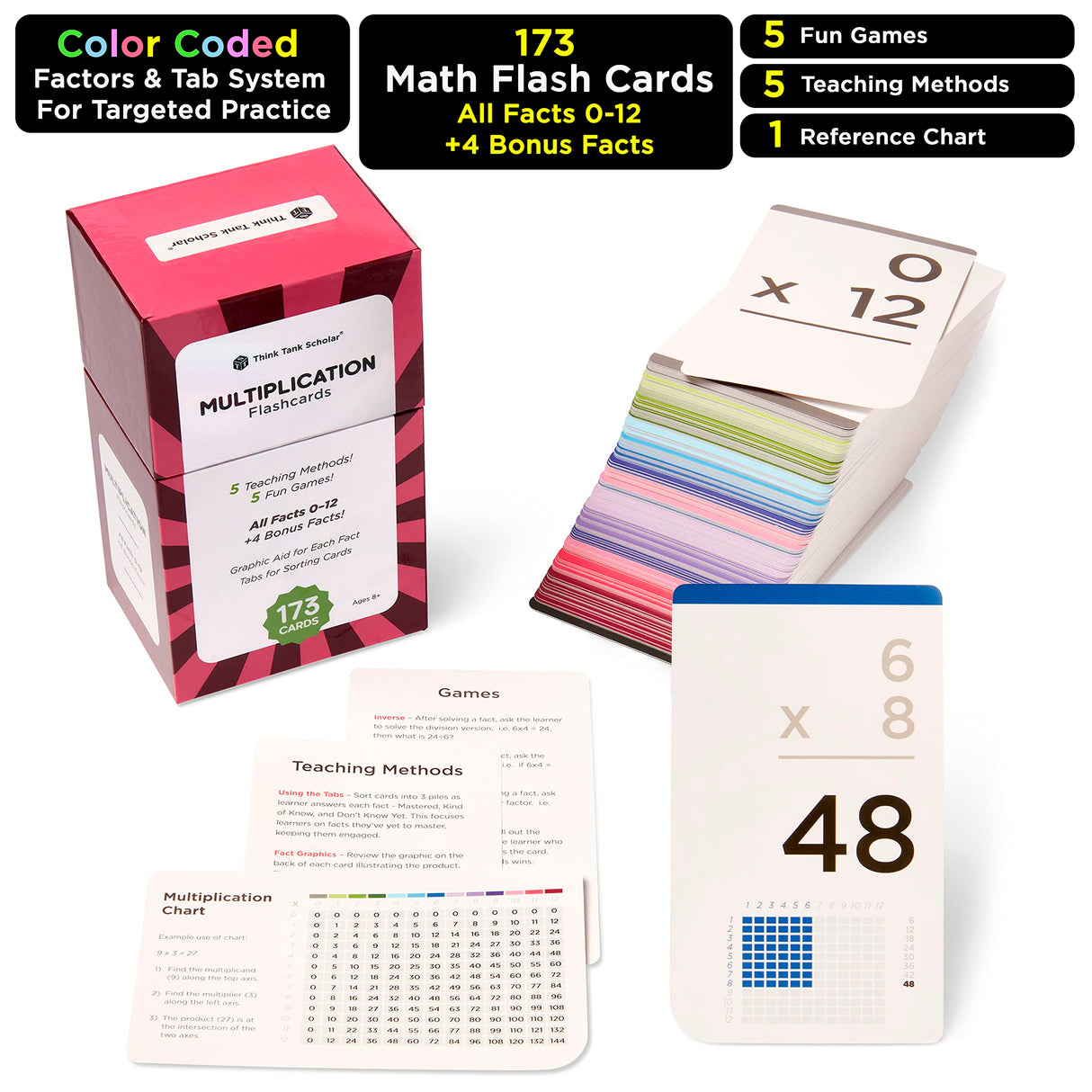 Think Tank Scholar 173 Multiplication Flash Cards Think Tank Scholar
