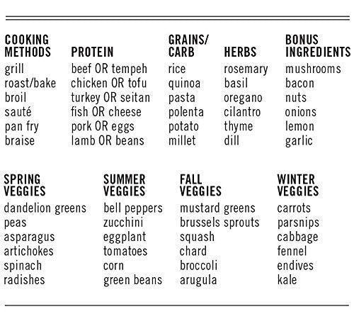 Foodie Dice® Inspiration for Seasonal Dinners - Original Edition by Two Tumbleweeds