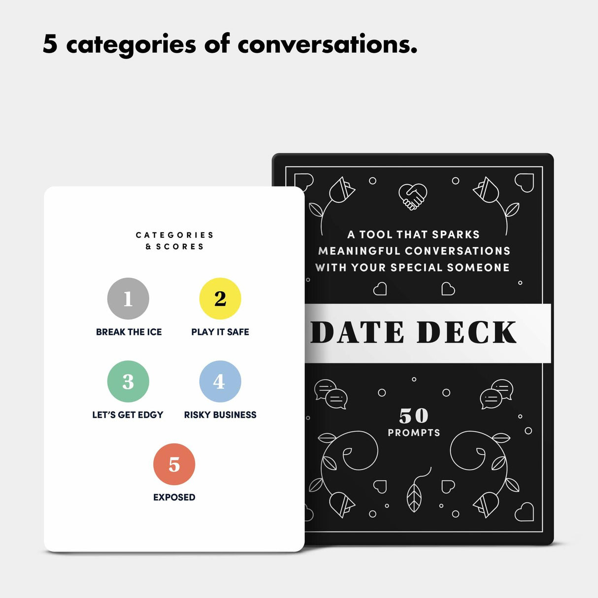 BestSelf Date Deck – 50 Conversation Cards Engaging for Couples.