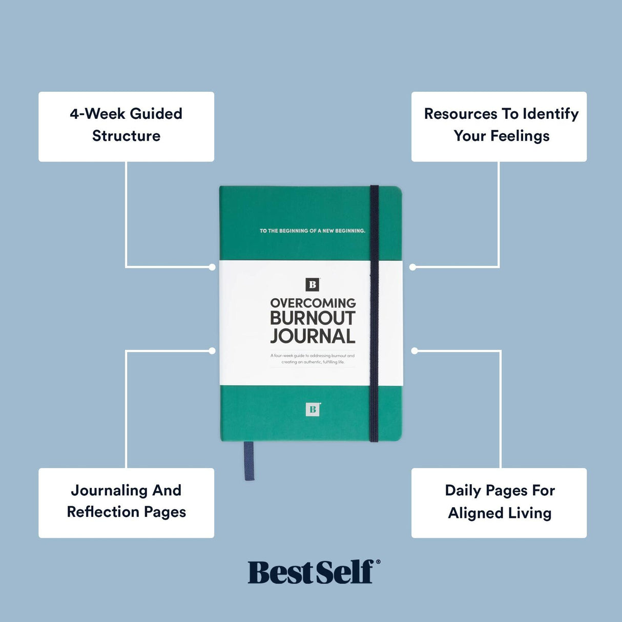 BestSelf Guided Self Care Journal for Mental Health and Overcoming Burnout.