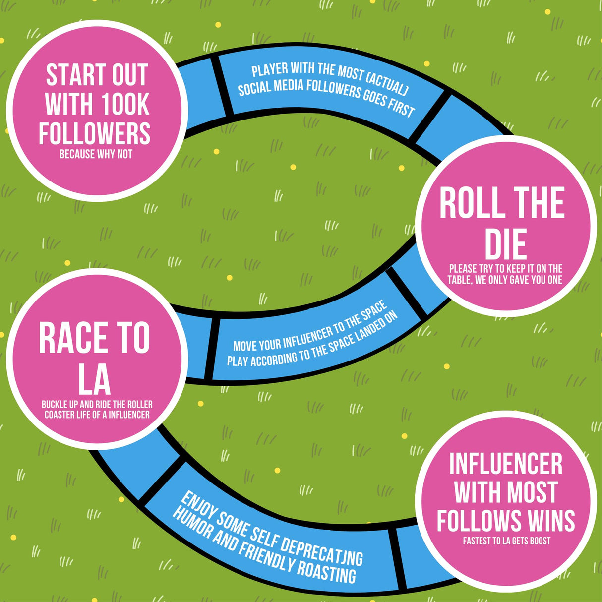 Influencers in the Wild Board Game.