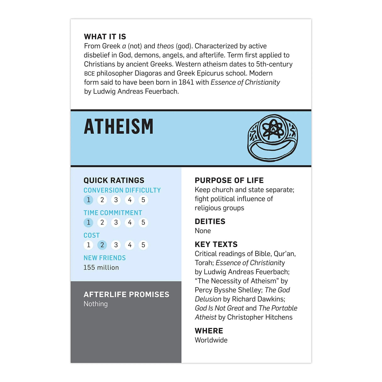 Knock Knock 50 Religions That Might Save You Deck.