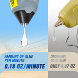 WORKPRO Cordless Hot Glue Gun